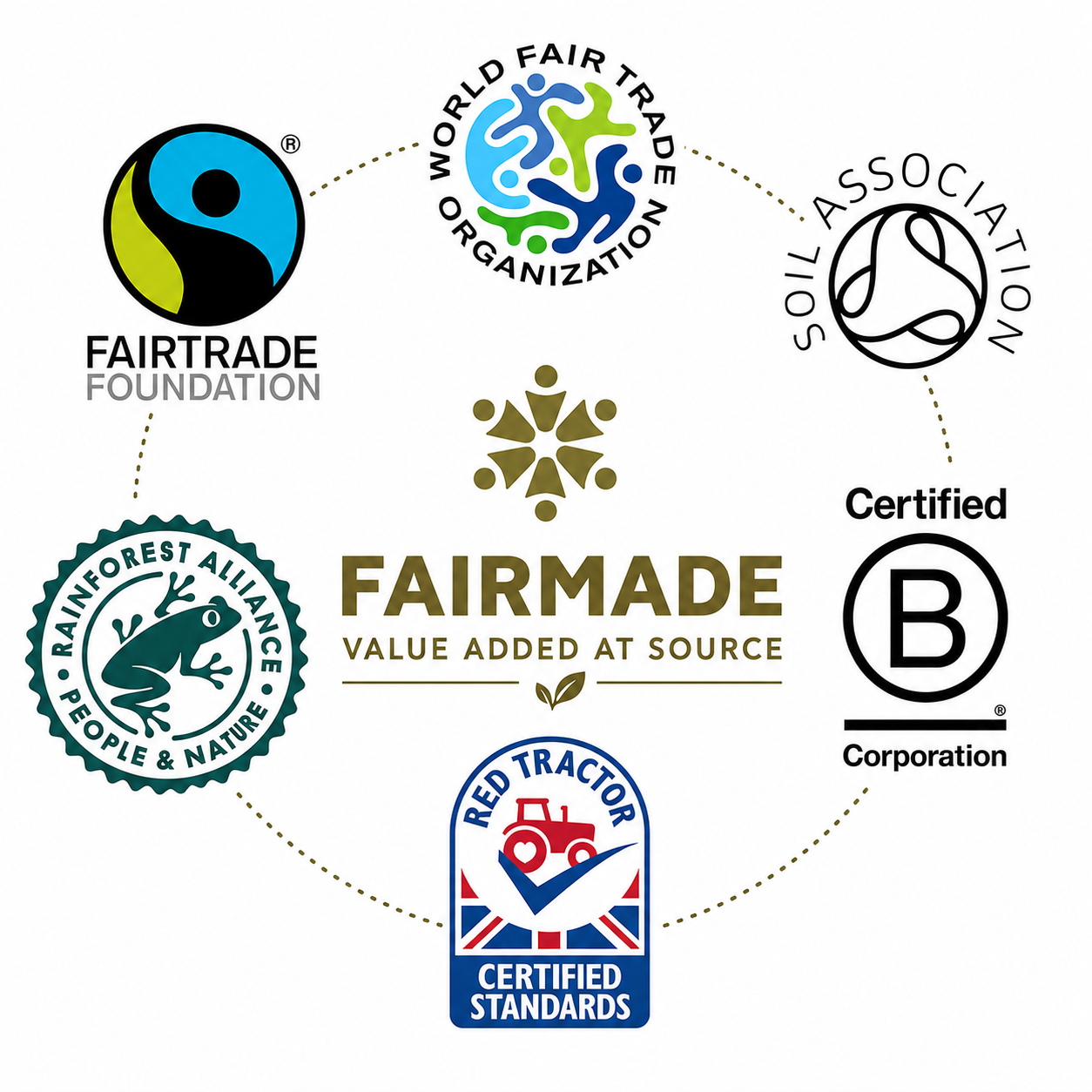 Ethical Logos Compared